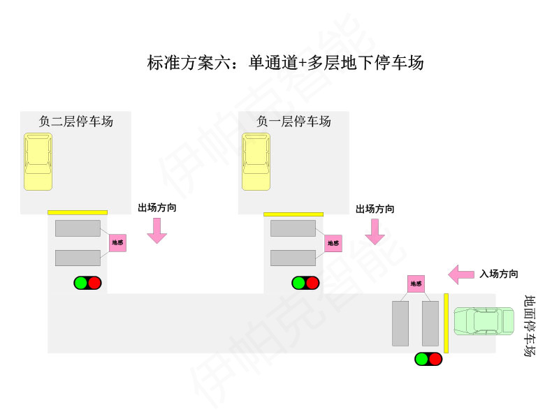 停車(chē)場(chǎng)紅綠燈智能引導(dǎo)系統(tǒng)